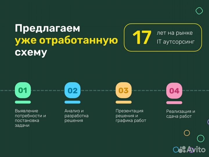 Программист 1С, Сопровождение 1С