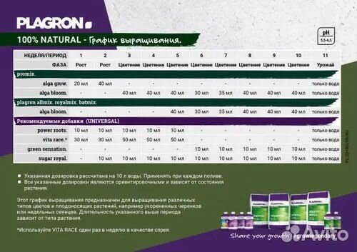Стимулятор цветения Plagron PK 13-14