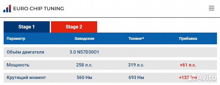 Чип тюнинг BMW 7 series 730d F01 258 лс N57D30O1