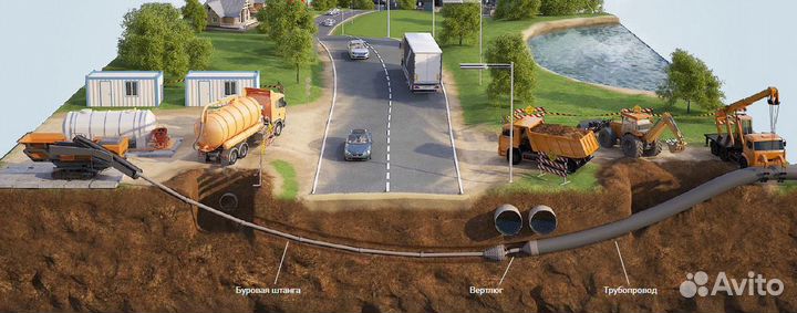 Горизонтально-направленное бурение(гнб)