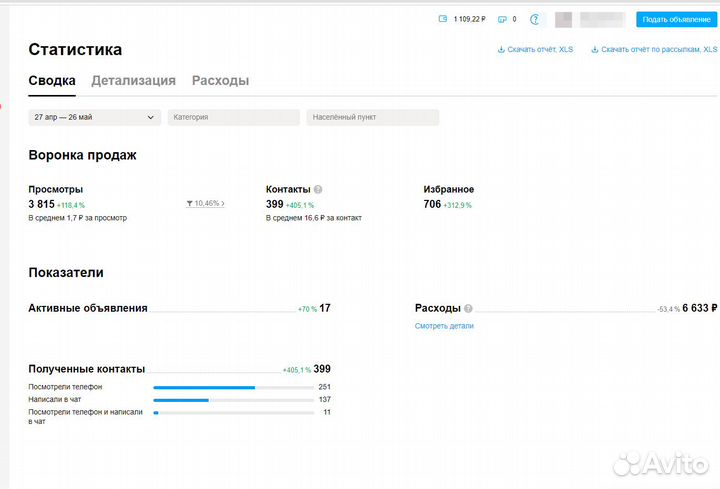 Авитолог / Услуги Авитолога