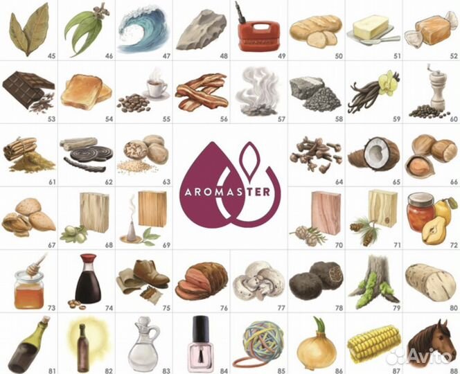 Aromaster aroma KIT – 88 aromas на английском