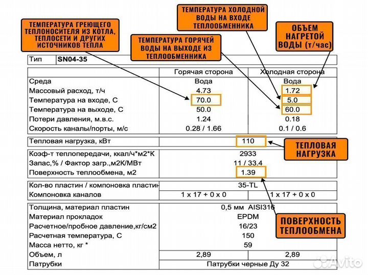 Разборный теплообменник SN04-35 для гвс 110кВт