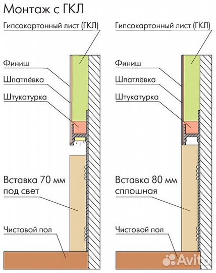 Плинтус напольный скрытого монтажа для гкл