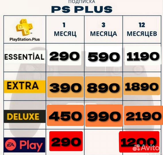 Essential, Extra, Deluxe,1,3,12 Мес