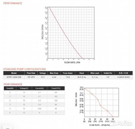 Погружной насос 12в