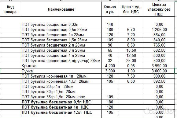 Пэт бутылка Пэт тара