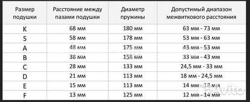 Проставки в пружины (межвитковые вставки)