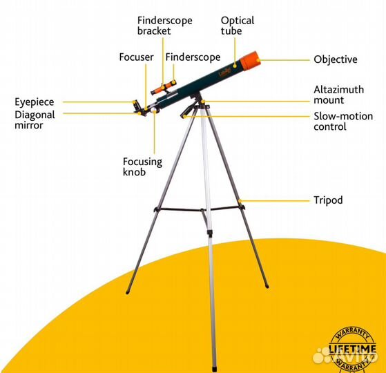 Телескоп Levenhuk LabZZ T2