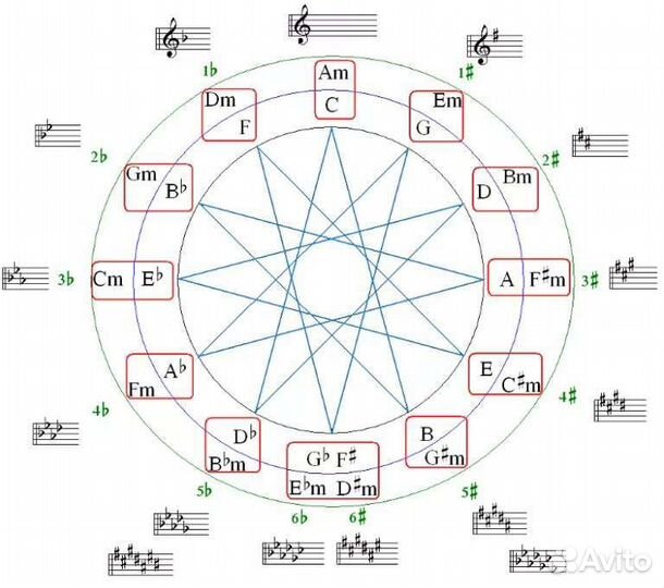 Теория музыки онлайн