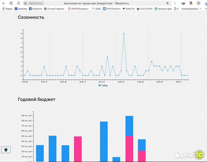 Агент на торгах по банкротству, подача заявки