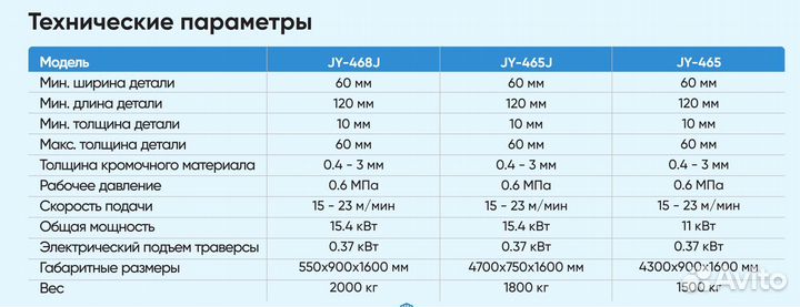 Автоматический кромкооблицовочный станок