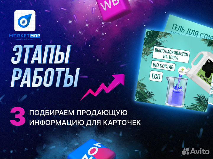 Инфографика для маркетплейсов Ozon / Wildberries