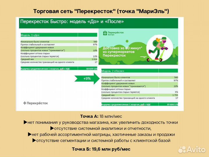 Смм-специалист / Продвижение / Smm менеджер