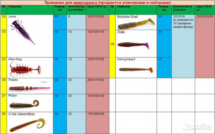 Изготовление силиконовых приманок на заказ