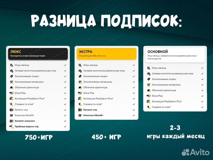 Подписка Ps Plus Люкс 12 мес для PS4 / PS5
