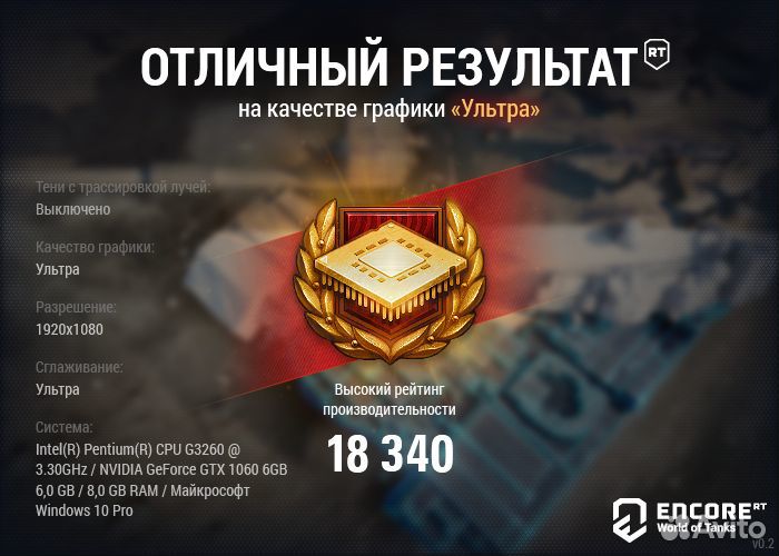 Видеокарты GeForce GTX 1060 6Gb