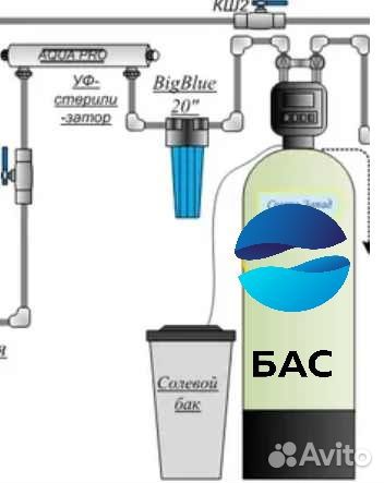 Система очистки воды/Водоподготовка