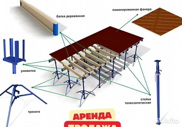 Стойка телескопическая для опалубки