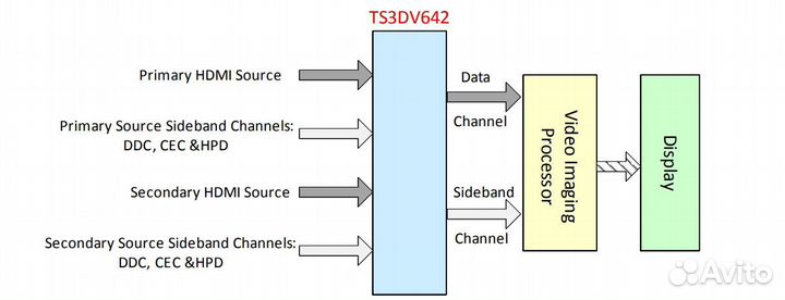 Микросхема TS3DV642