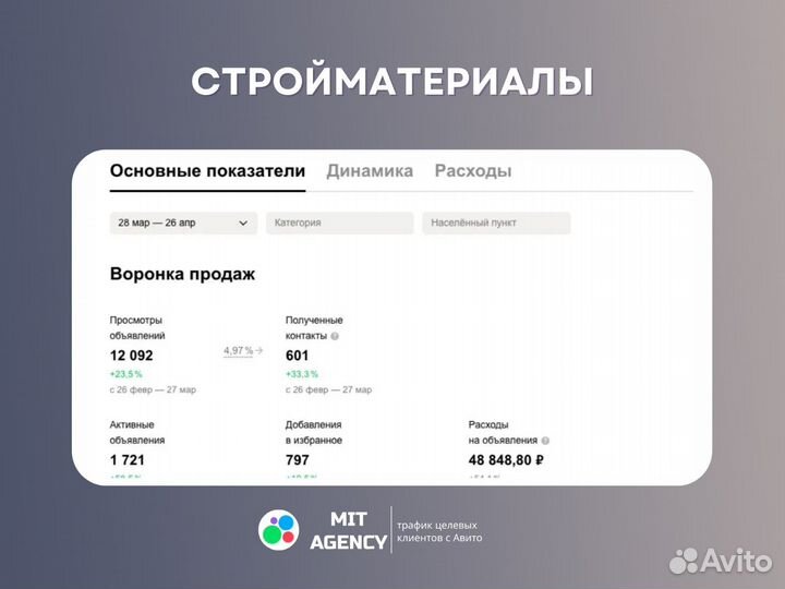 Авитолог с гарантией результата по договору