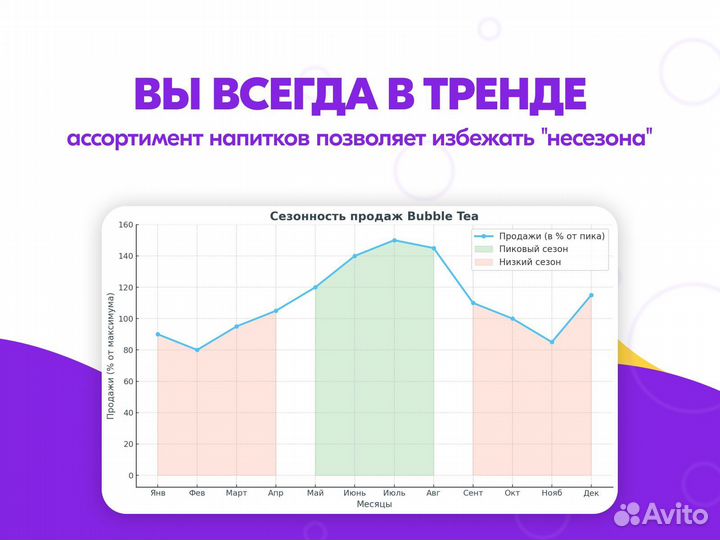 Готовый бизнес прибыль от 300т.р