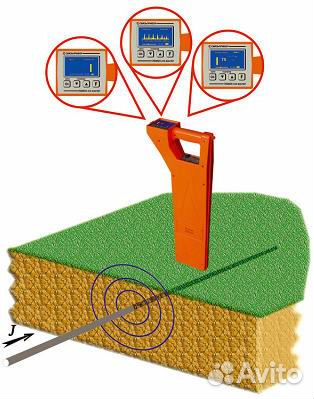 Поиск кабеля, поиск трубы, поиск коммуникаций