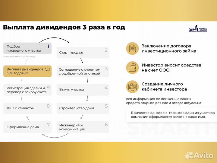 Инвестиции в недвижимость 35% год