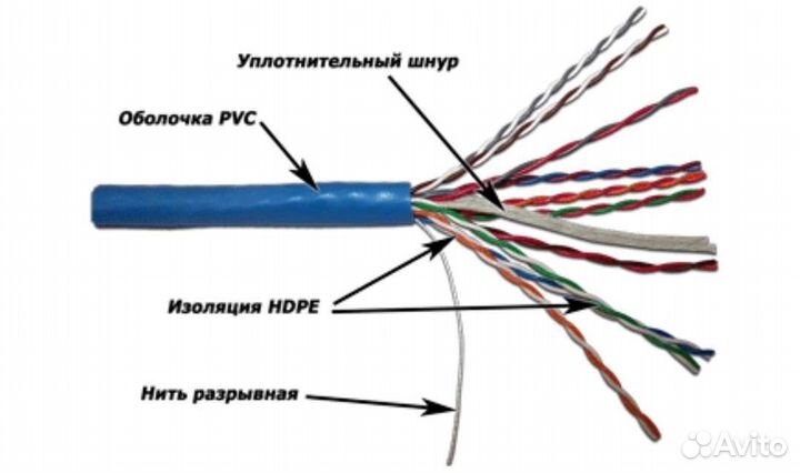 Кабель UTP 5E 10 парный