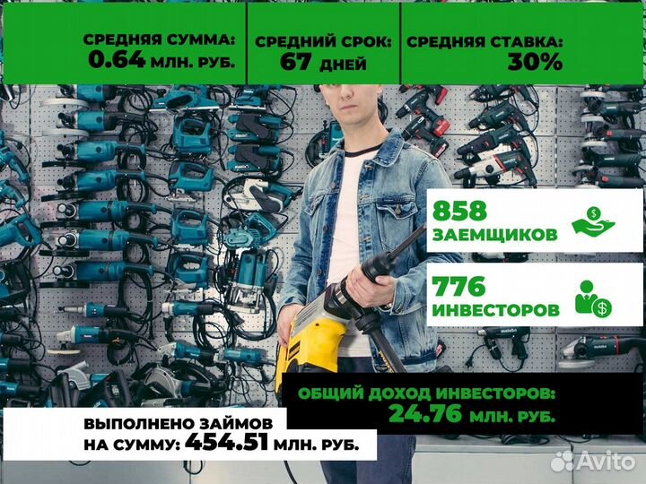 Инвестиции