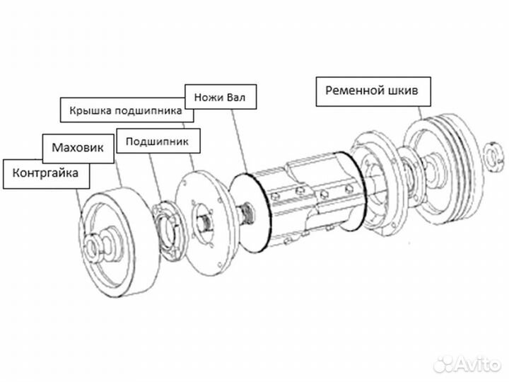 Дробилка для мясокостного сырья ZH-SGB300