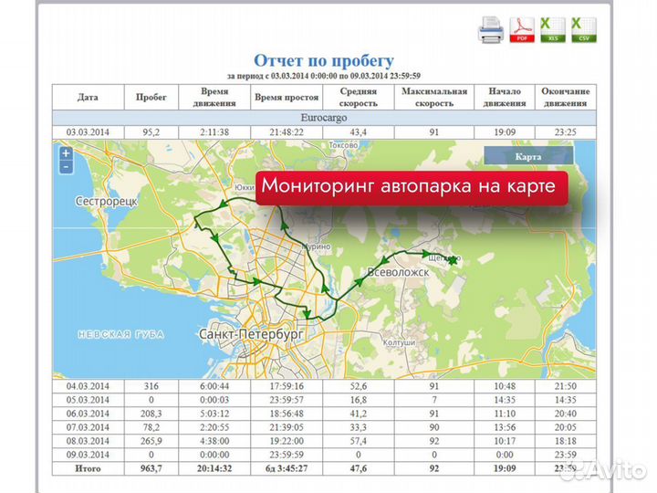 Установка глонасс расходомер топлива