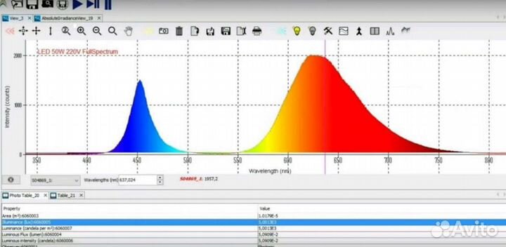 Фмтолампа 100 Вт(full spectrum) аналог Днат 250 Вт