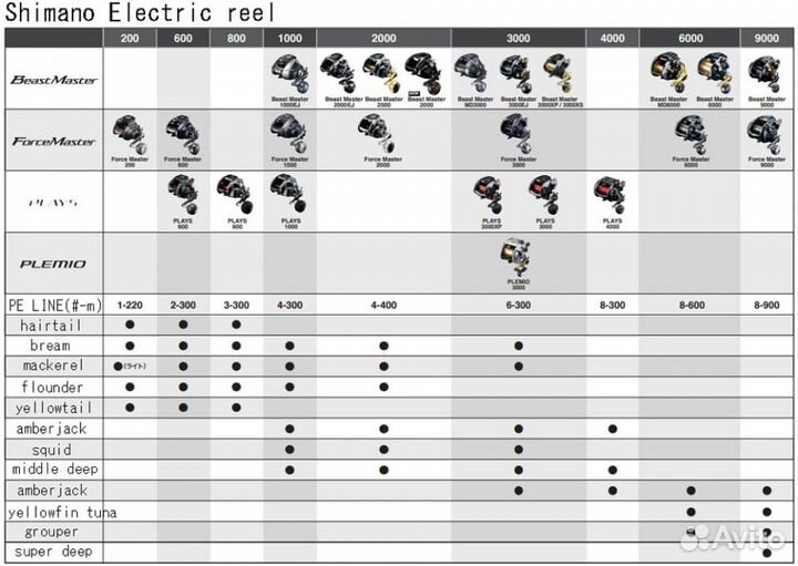 Shimano 2022 Beast Master 3000