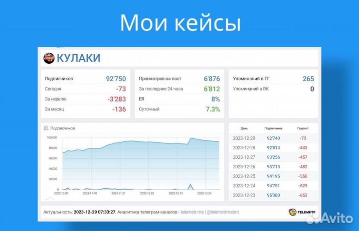 Продвижение в Телеграм