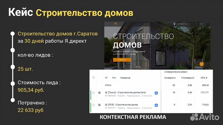 Таргетолог вк, Директолог, Авитолог. Маркетолог
