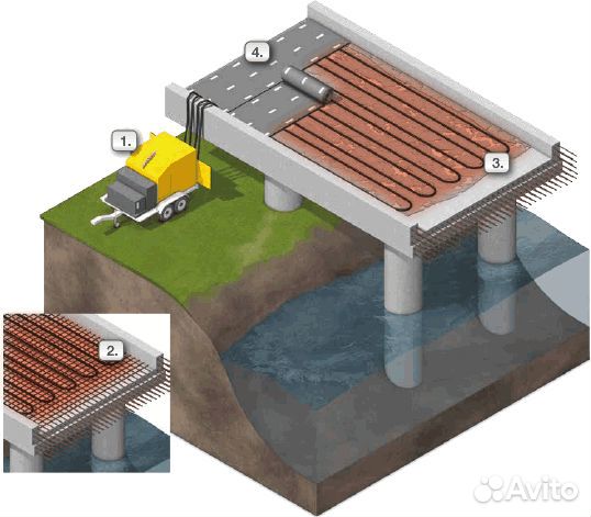 Прогрев грунта. Аренда прогрева бетона. Доставка