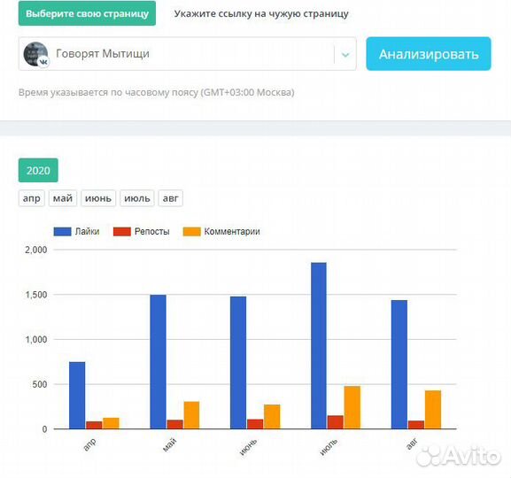 Seo продвижение
