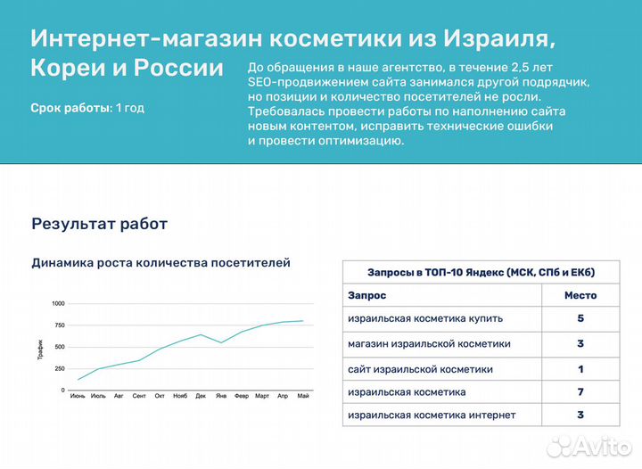 SEO-продвижение сайтов Воронеж c гарантией результ