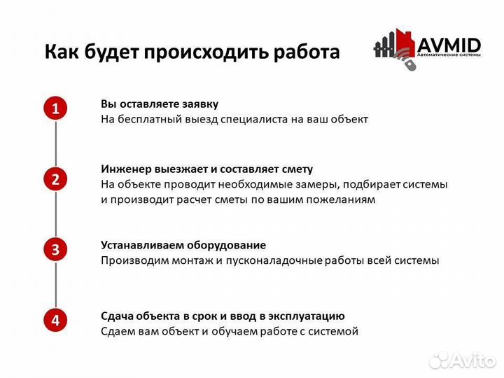 Секционные ворота