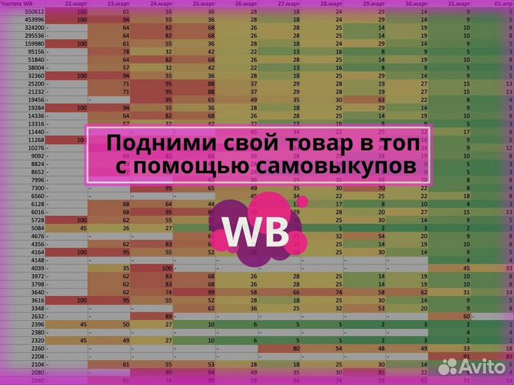 Самовыкупы вайлдберриз