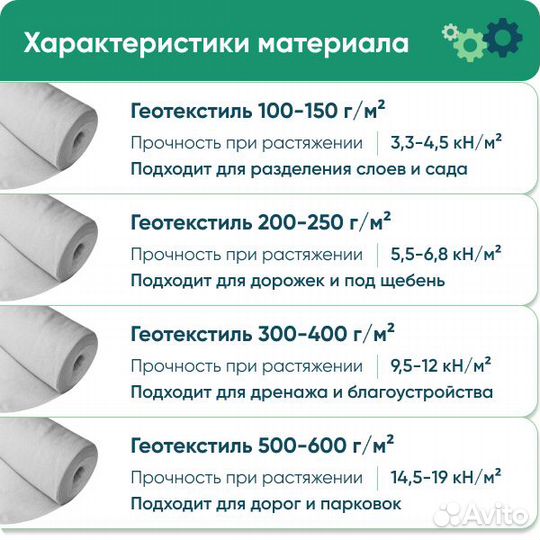 Геотекстиль 150г/м2 — 50м2, рулон