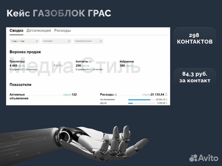 Авитолог / Услуги Авитолога / Обучение