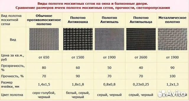 Москитная сетка 7 видов. Изготовление и ремонт