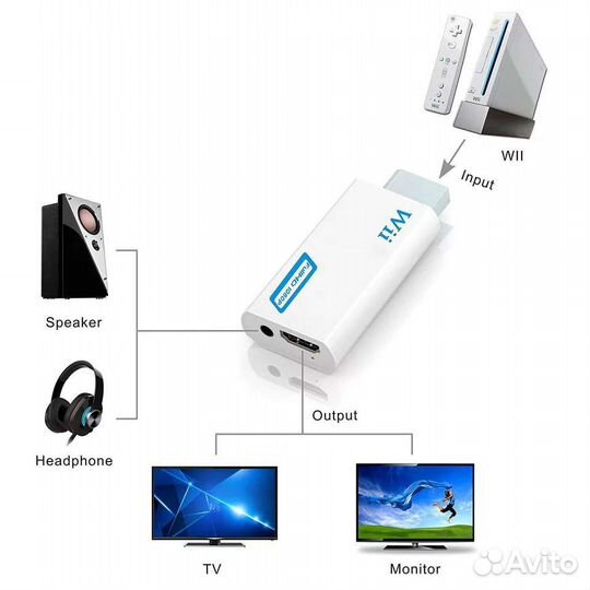 Адаптер-конвертер wii hdmi