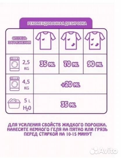 Бытовая химия (производство Германии)