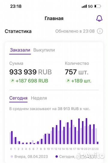 Настроить внутреннюю рекламу wildberries