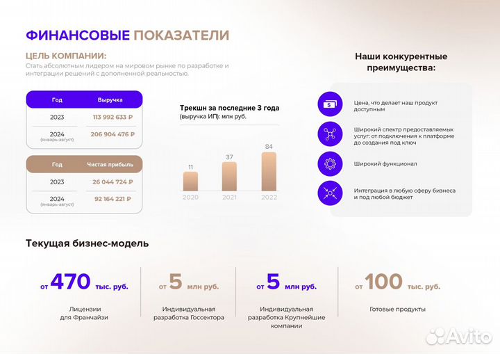 Инвестиции в IT-компанию: доход 60% годовых