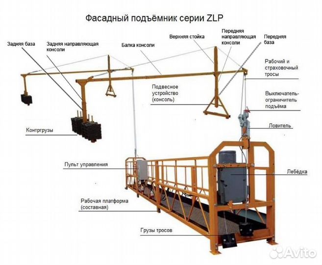 Строительная люлька ZLP-630