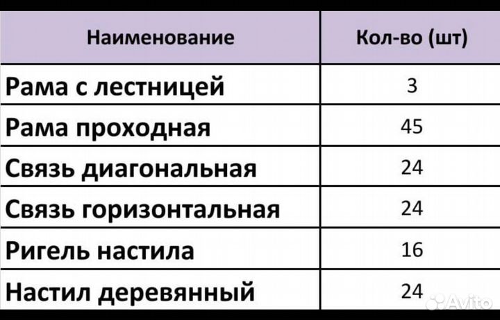 Леса строительные